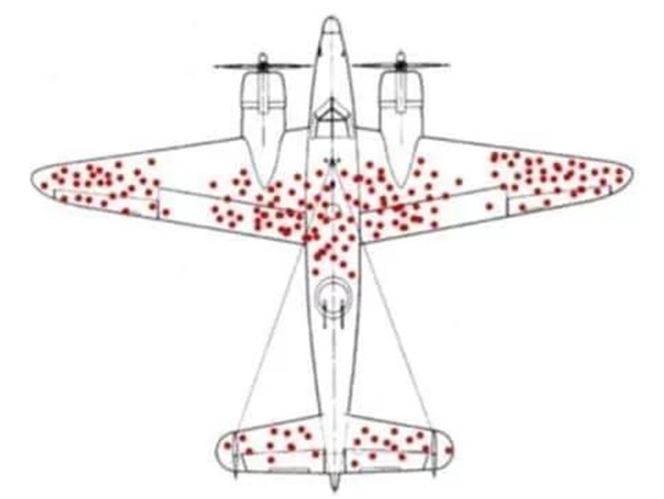 Survivorship Bias Plane, Survivorship Bias Plane